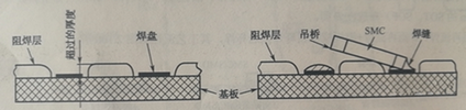 PCBA加工中阻焊設(shè)計(jì)帶來(lái)的影響