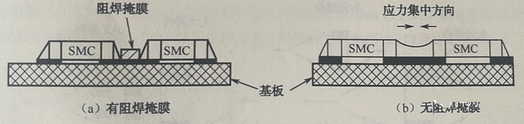 PCBA加工中阻焊設(shè)計(jì)帶來(lái)的影響